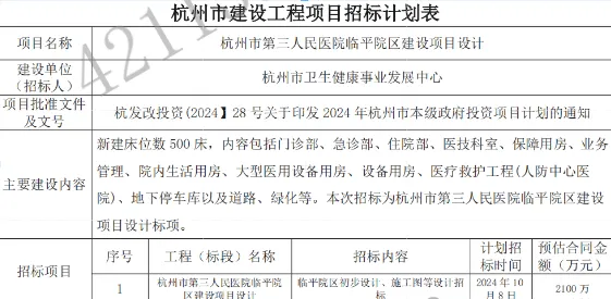 總投資超20億，1000張床位規(guī)模指標(biāo)，又一大型三家醫(yī)院開始招標(biāo)！